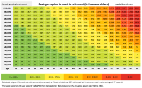 WalletBurst | The Coast FIRE Grid: how much do you need to save up to ...