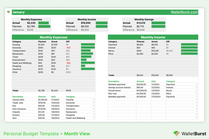Personal budget template monthly view