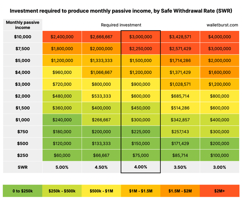 the passive income grid