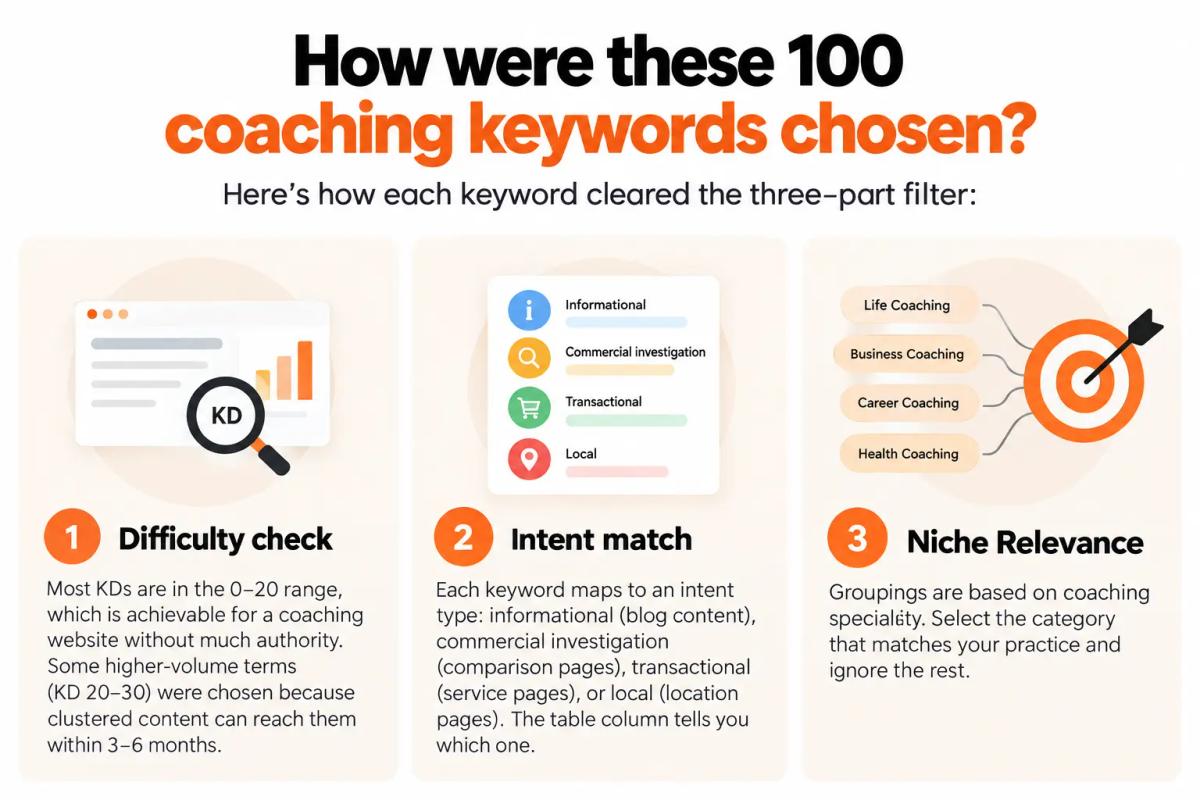 Three-Part Coaching Keyword Filter