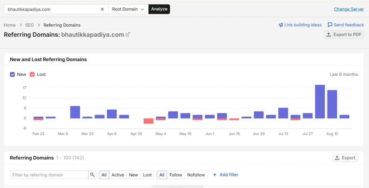 Audit backlinks and off-page authority