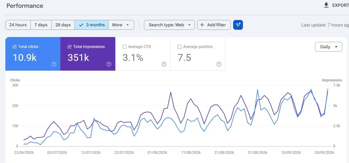 GSC 4 month dashboard