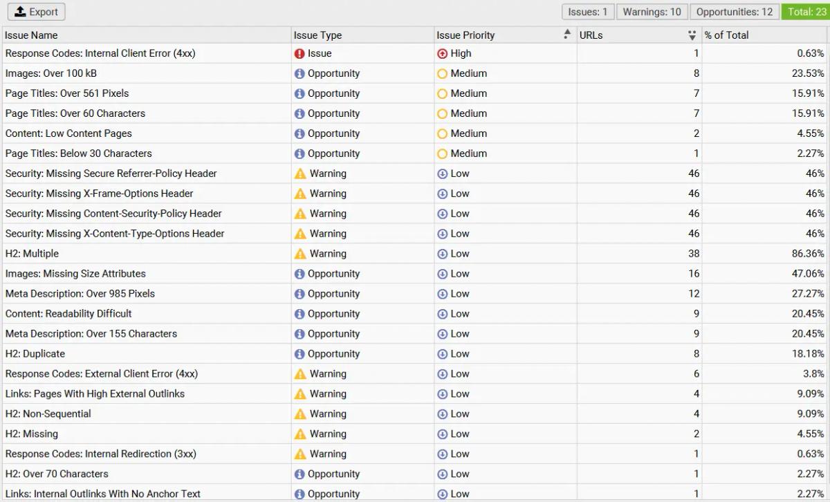 technical SEO and crawlability audit using screeming frog