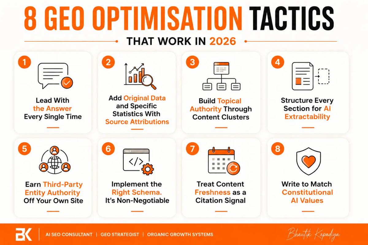 GEO Optimisation Tactics That Work in 2026