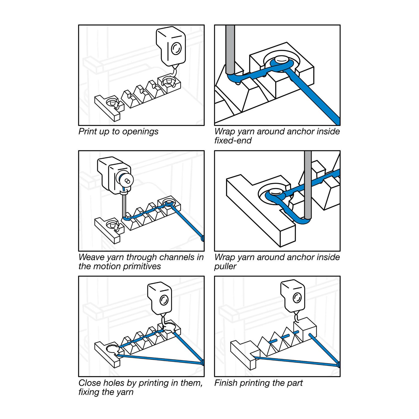 Cable Driven Story