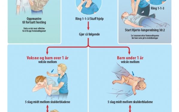 Veggplakat om fjerning av fremmedlegeme i luftveiene
