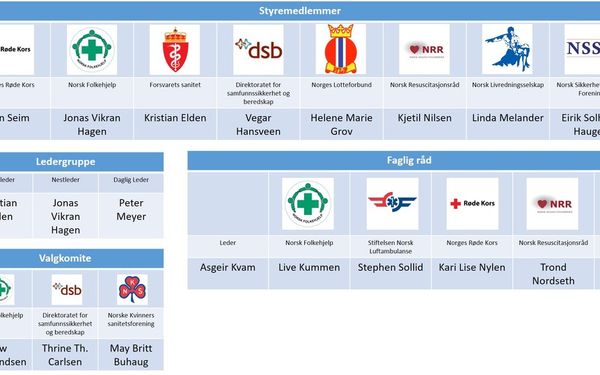 Førstehjelpsrådets organisasjon