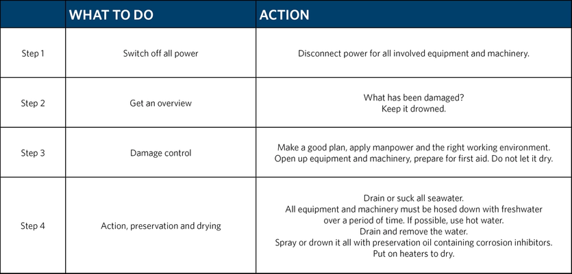 First aid after seawater damage