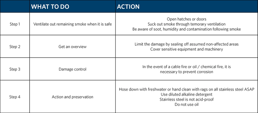 First aid after fire on stainless steel