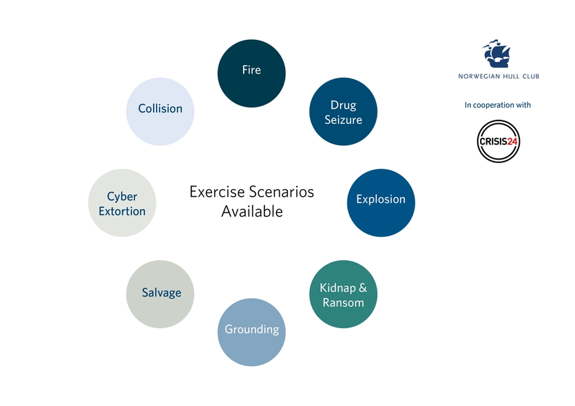 Exercise Scenarios Available