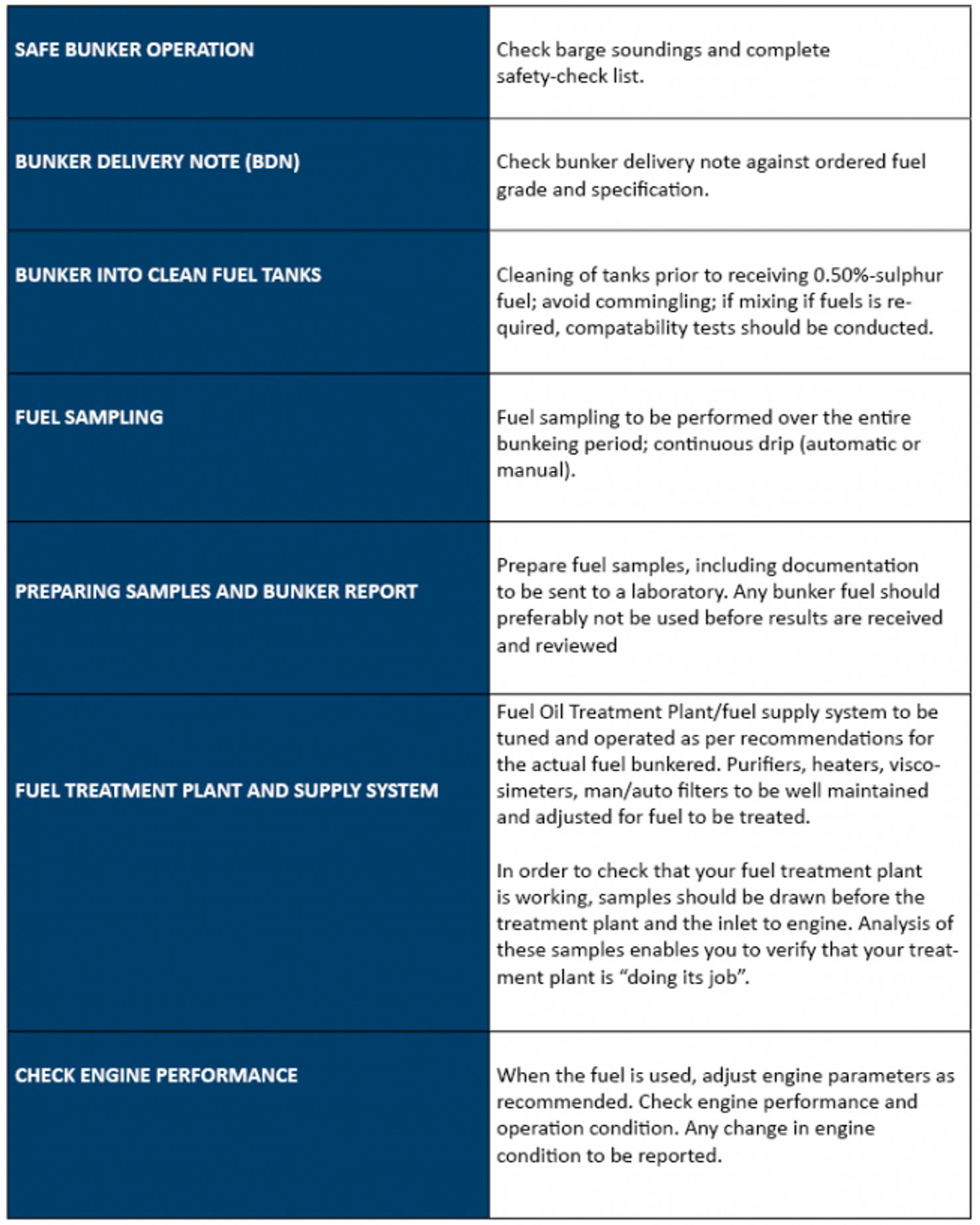 Recommended action list