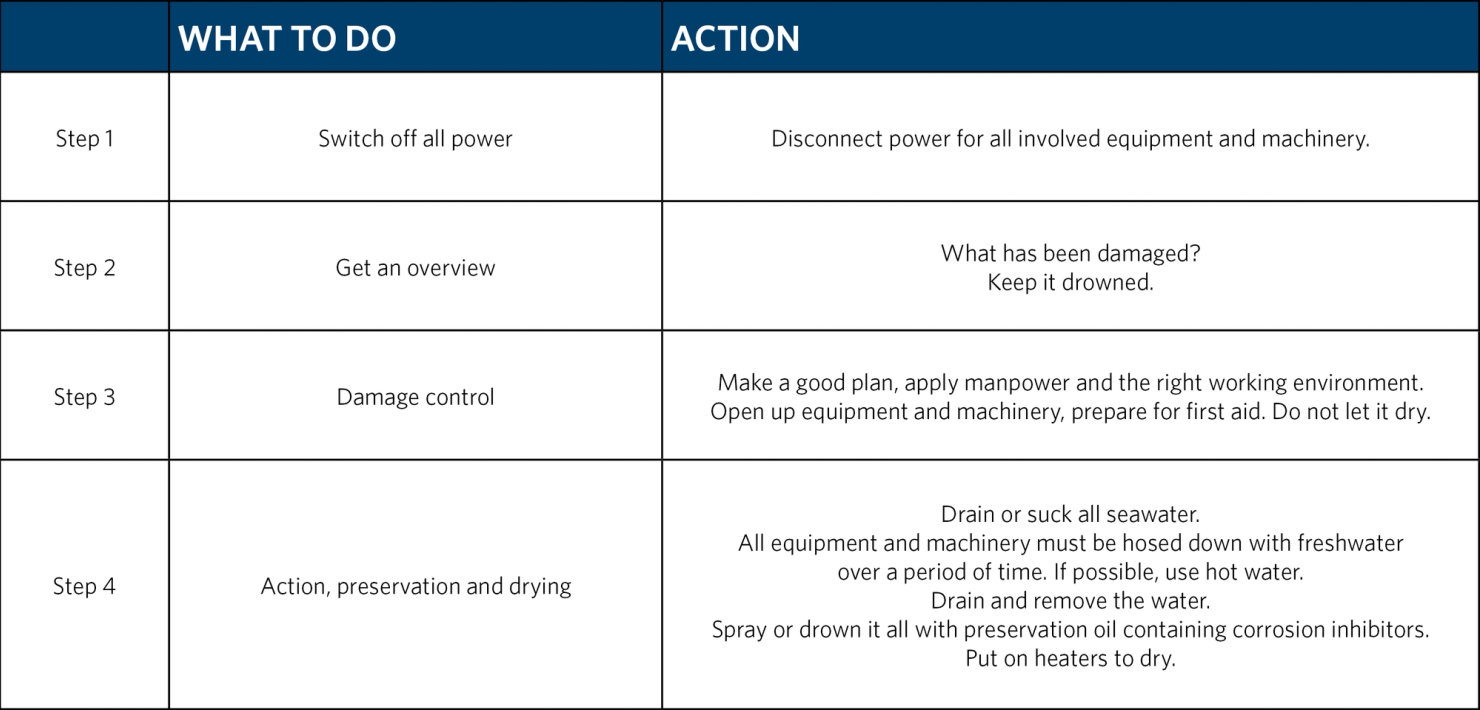 First aid after seawater damage