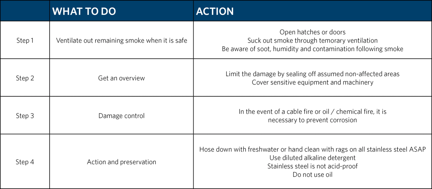 First aid after fire on stainless steel