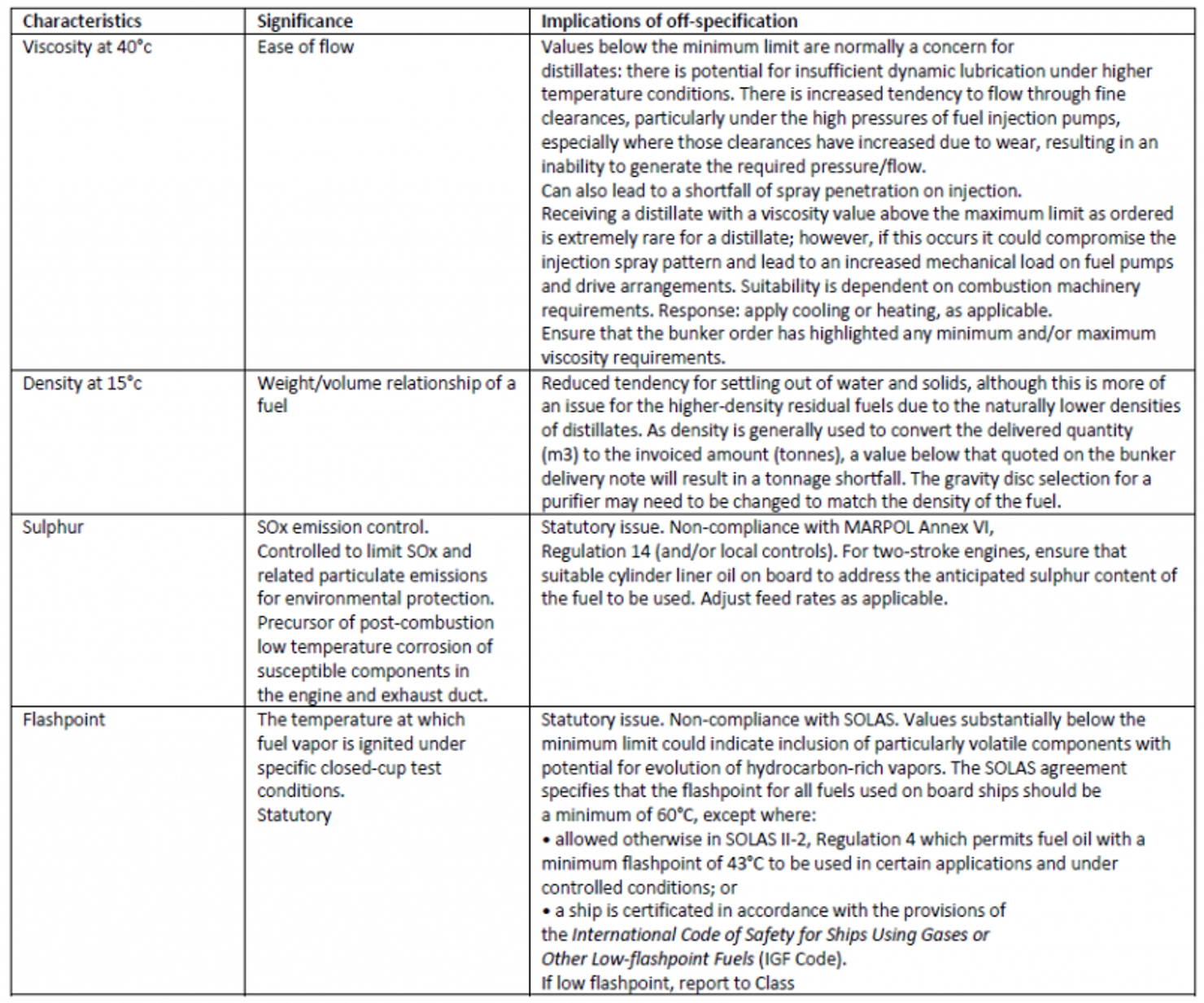 Table displaying fuel characteristics