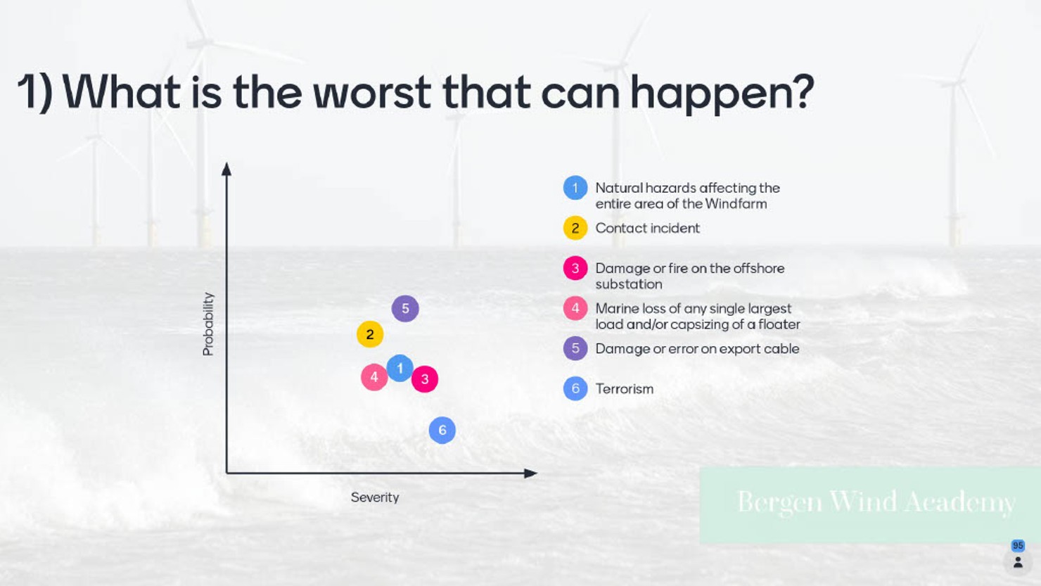 "What is the worst that can happen?" as rated in the BWA audience poll