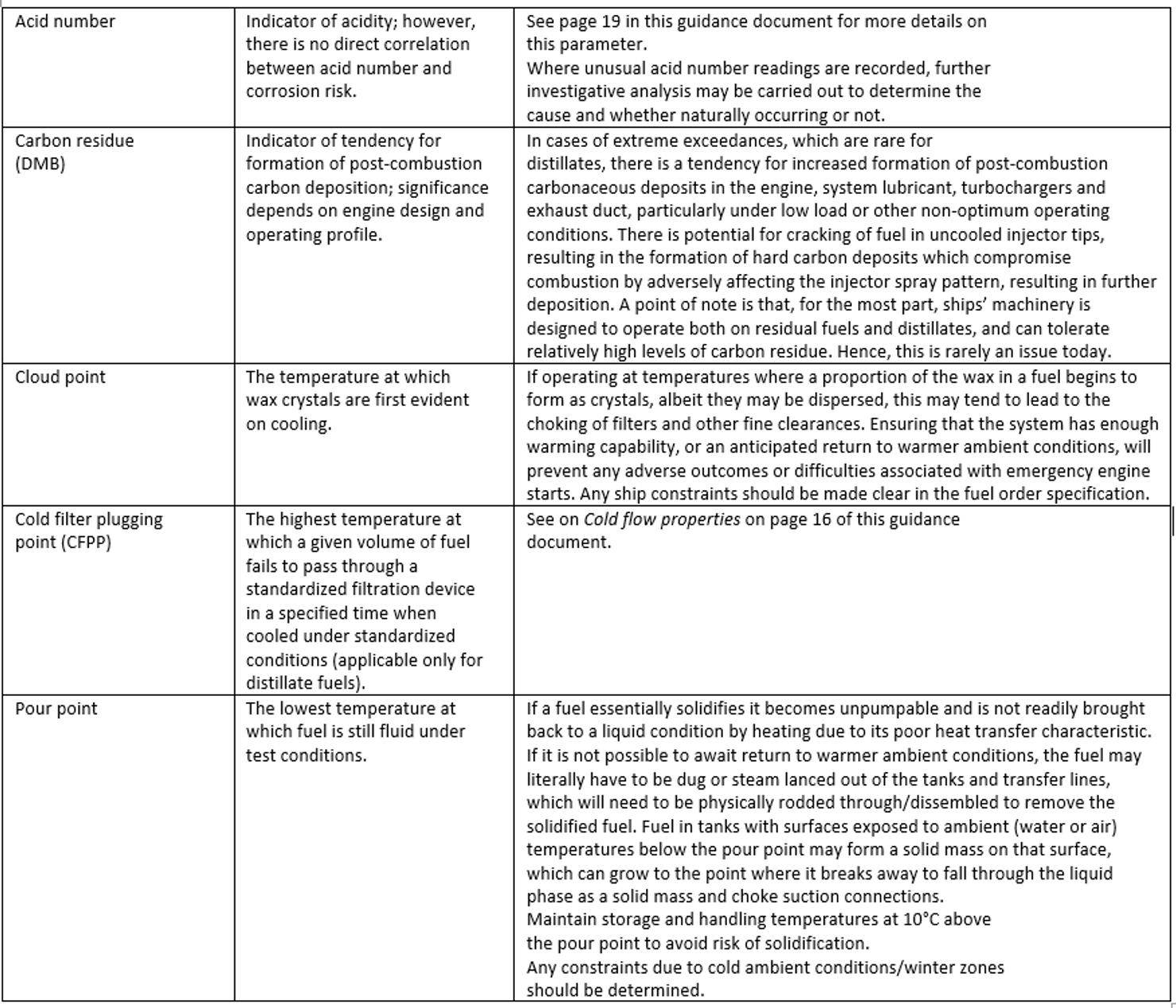 Table showing fuel characteristics