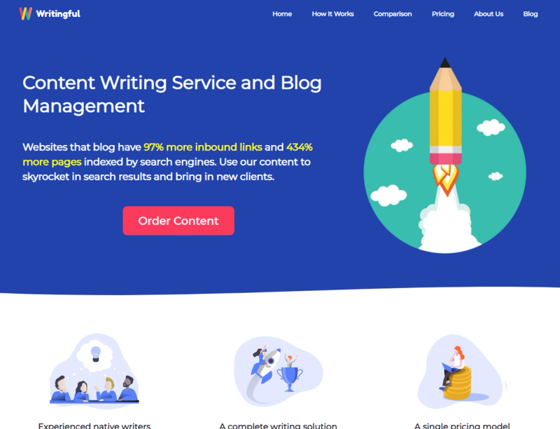 Writingful Landing Page has fast loading time