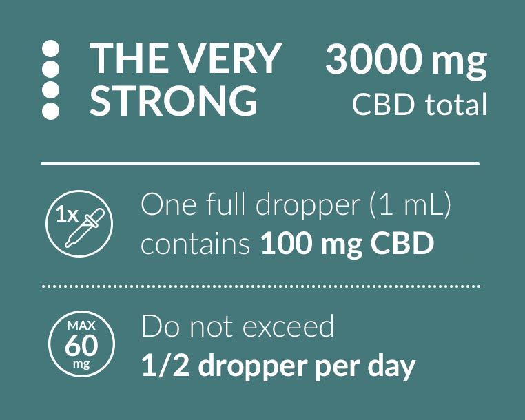 CBD Olajcseppek – Mentolos aroma-concentration-image-2