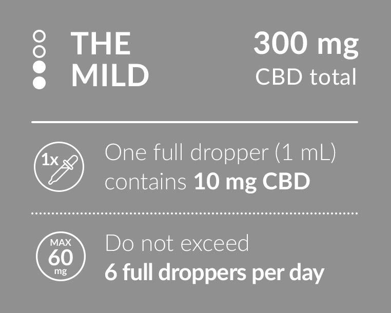 CBD Olajcseppek – Mentolos aroma-concentration-image-0
