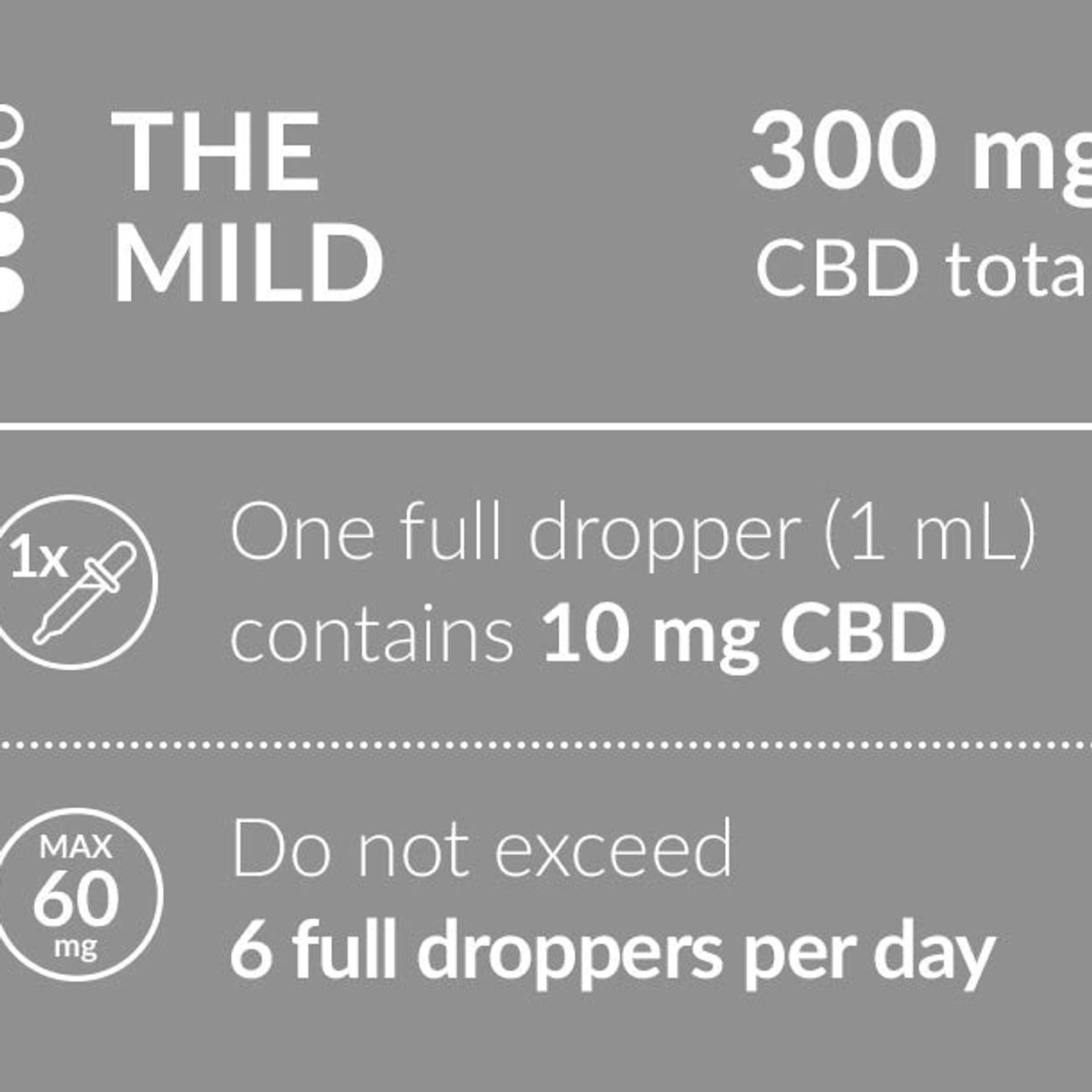 CBD Olajcseppek – Mentolos aroma-concentration-image-0