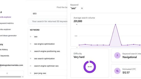 Advanced Keyword Research Guide: From Basics to Expert Strategies (2025)