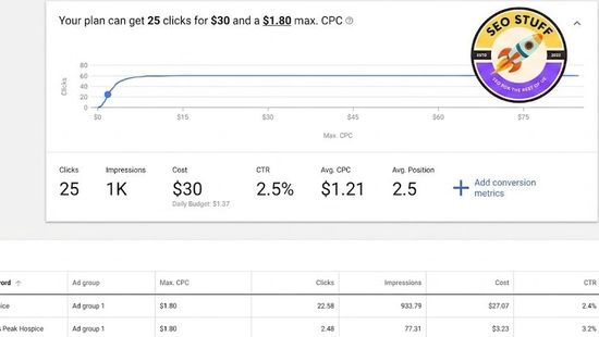 Google Ads CPC Calculator (2026 Guide)