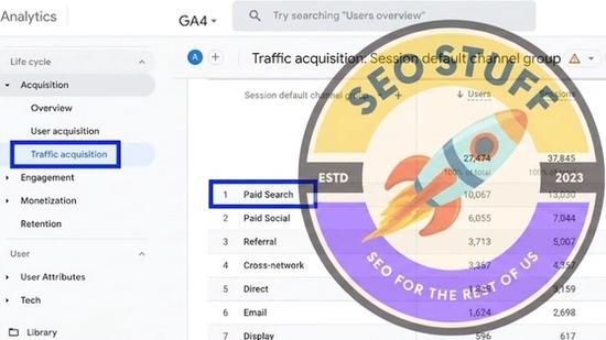 What Is Paid Search in Google Analytics? (2026 Guide)