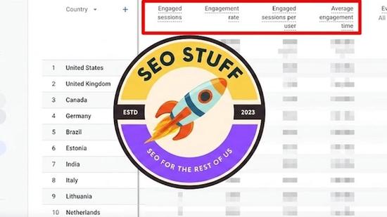 What Is an Engaged Session in Google Analytics 4? (2026 Guide)
