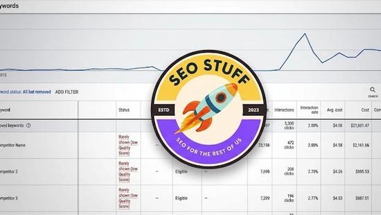 Google Display Ads Cost Calculator: Complete 2026 Guide