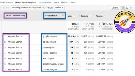 What Mediums Are Available in Google Analytics? (2026 Guide)