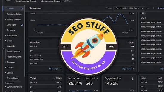 What Is CPC in Google Analytics 4? (2026 Guide)