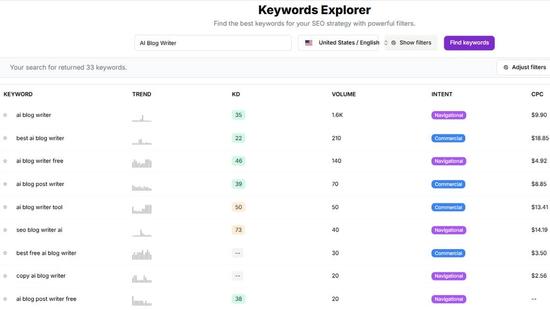 Best Cheap Keyword Research Tool 2025: Professional Results, Budget Price