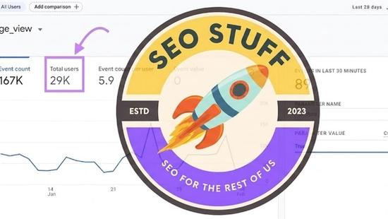 What Are Unique Page Views in Google Analytics? (2026 Guide)