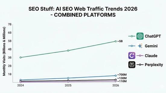 AI SEO Services: How To Choose The Best Provider In 2026