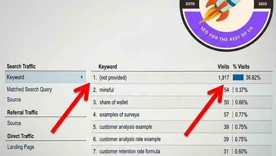 Why Does Google Analytics Show "Not Provided" for Keywords? (2026 Guide)