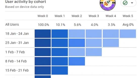 Does Google Analytics Have Heat Maps? (2026 Guide)