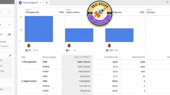What Does GA Stand For in Google Analytics? 2026 Guide