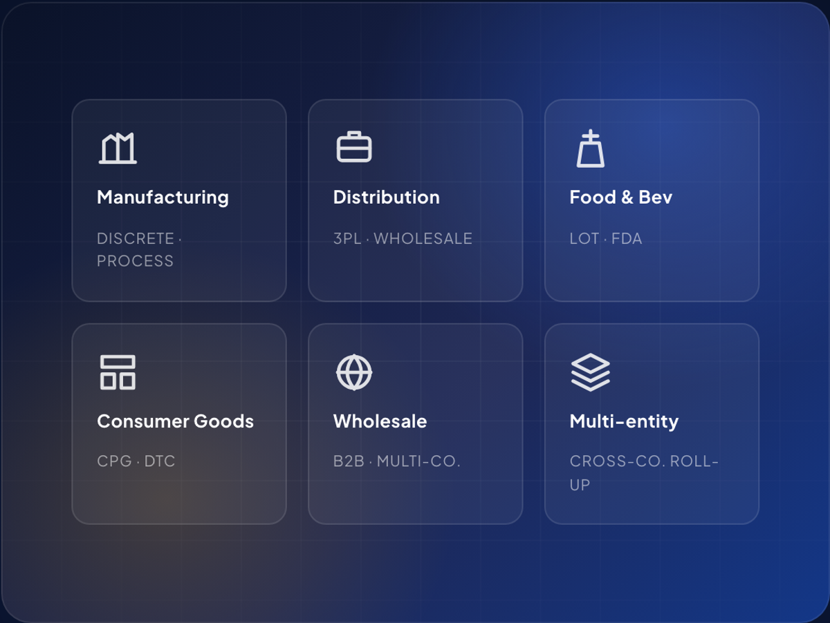 Grid of six industry cards: Manufacturing, Distribution, Food & Bev, Consumer Goods, Wholesale, and Multi-entity