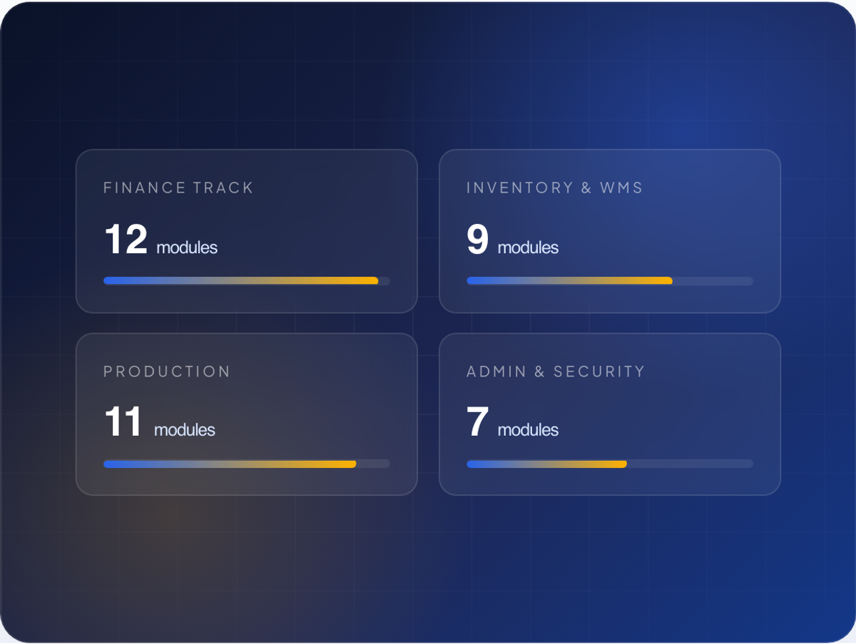 Dashboard cards showing module counts for Finance, Inventory, Production, and Admin & Security with progress bars