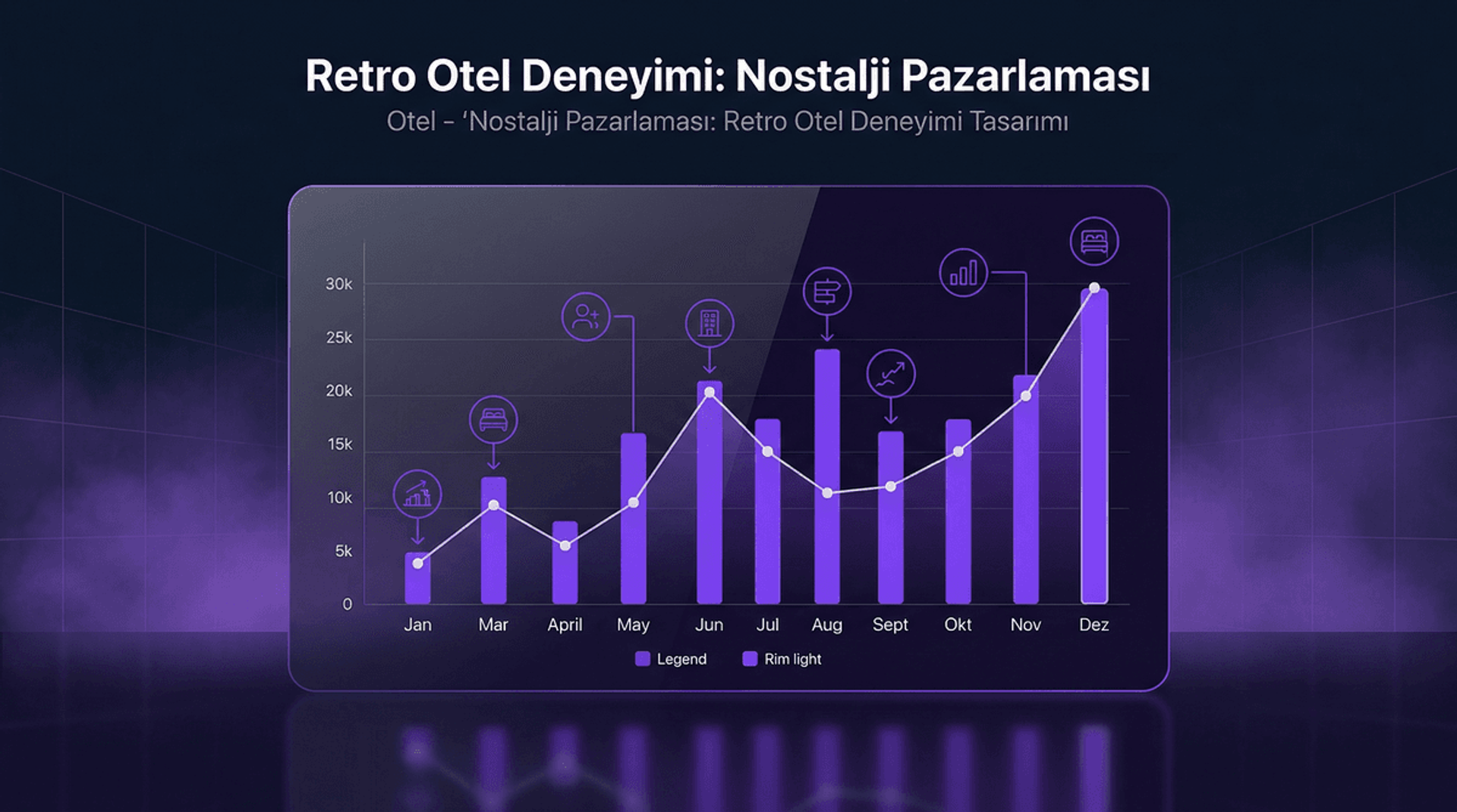 Nostalji Pazarlaması: Retro Otel Deneyimi Tasarımı