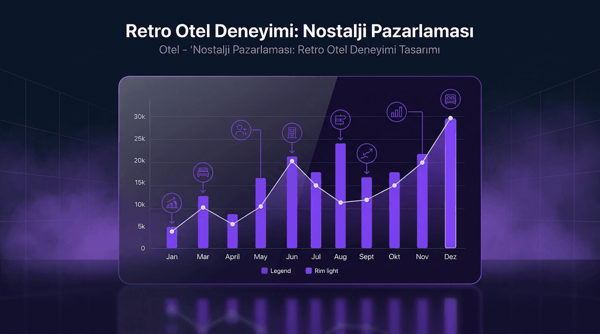 Nostalji Pazarlaması Retro Otel Deneyimi İnfografiği