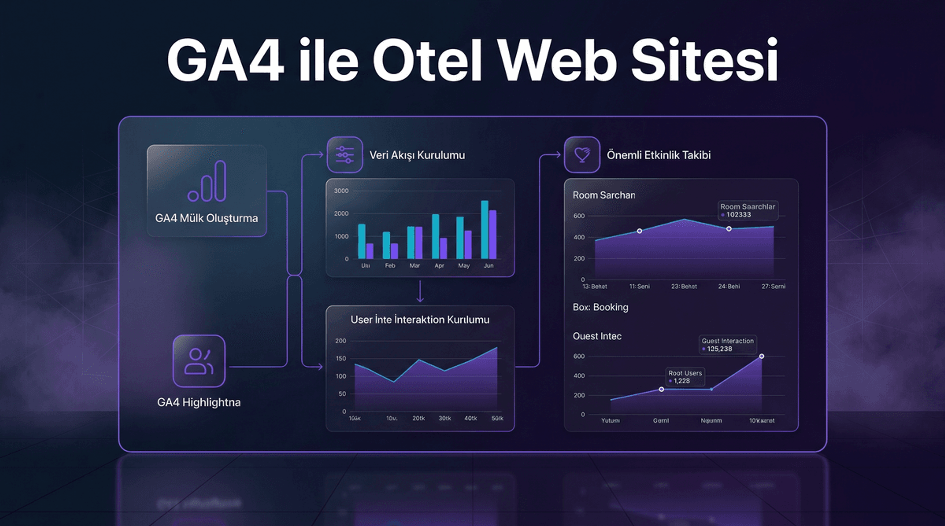 Google Analytics 4 ile Otel Web Sitesi Analizi: Kurulum Rehberi