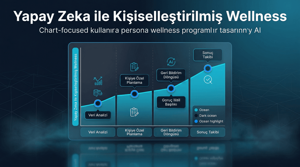 AI ile Kişisel Wellness Program Tasarımı