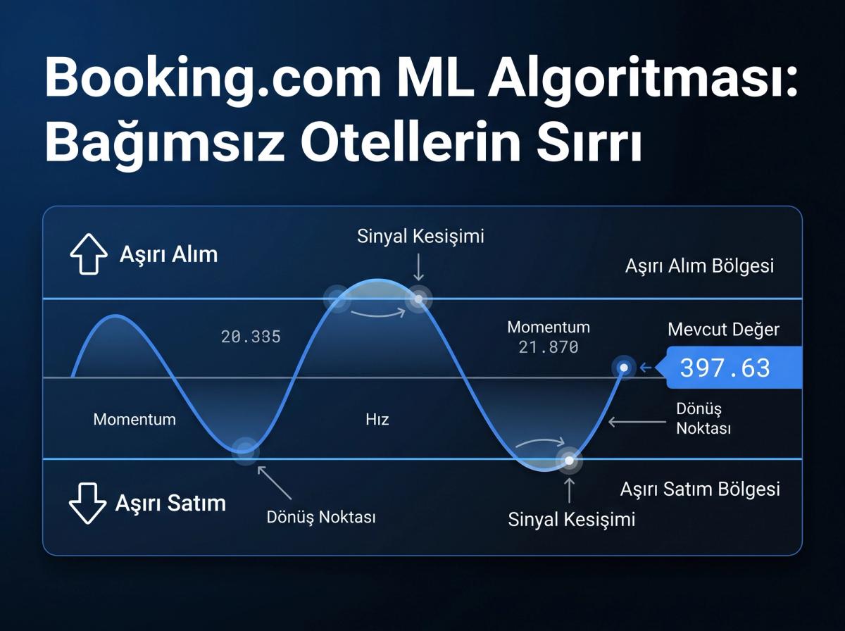 Bir otel resepsiyonistinin, tabletten Otelciro PMS'i kullanarak check-in yapan bir misafire gülümseyerek yardım ettiği bir fotoğraf. Sahne, teknoloji ve misafirperverliğin birleşimini yansıtıyor.