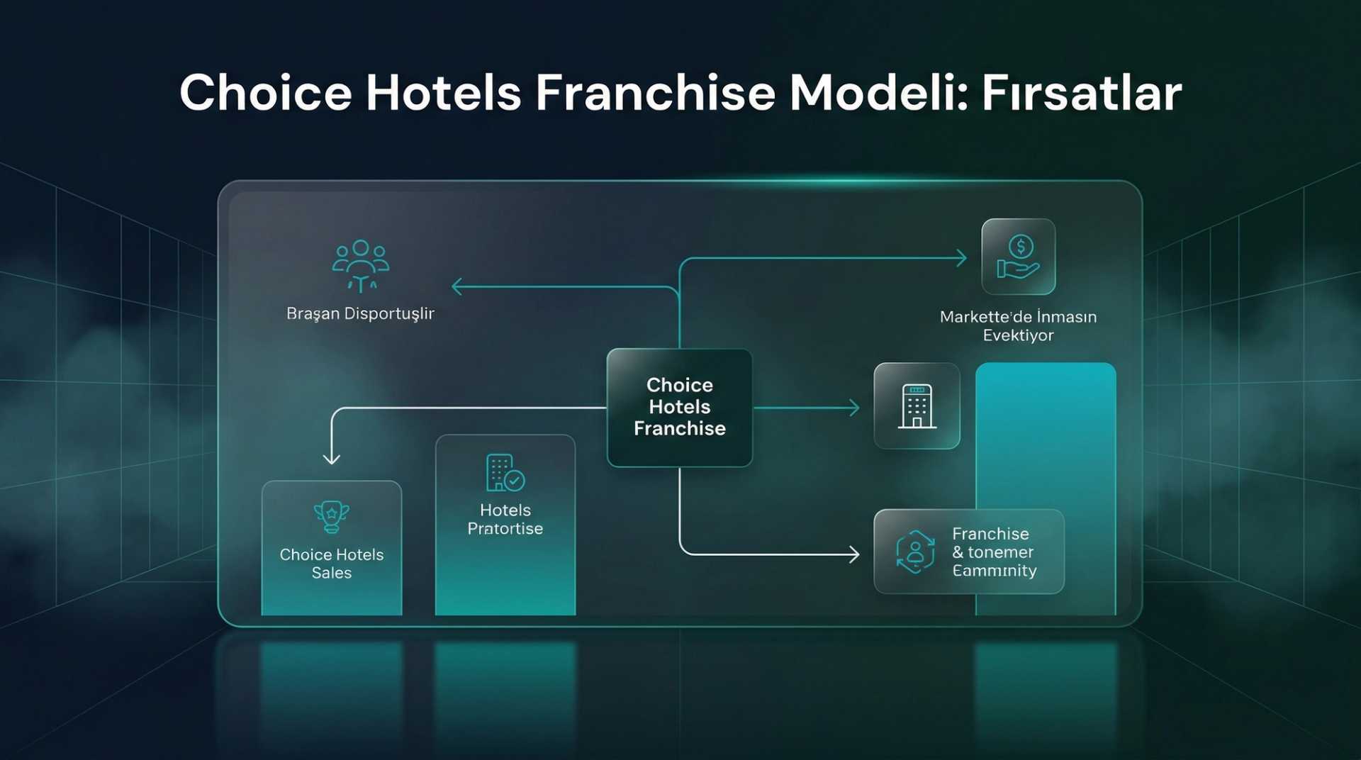 Choice Hotels Franchise Modeli: Başarı Faktörleri