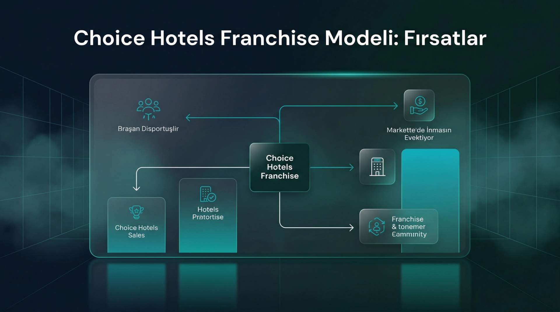 Choice Hotels Franchise Modeli: Başarı Faktörleri