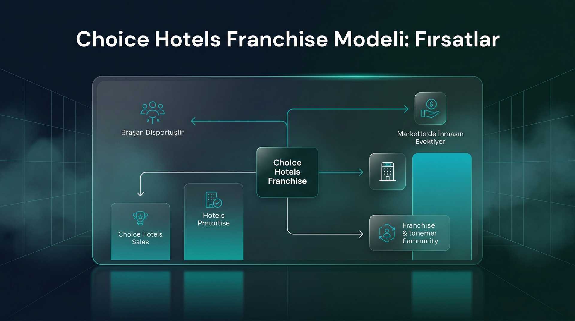 Choice Hotels Franchise Modeli: Başarı Faktörleri