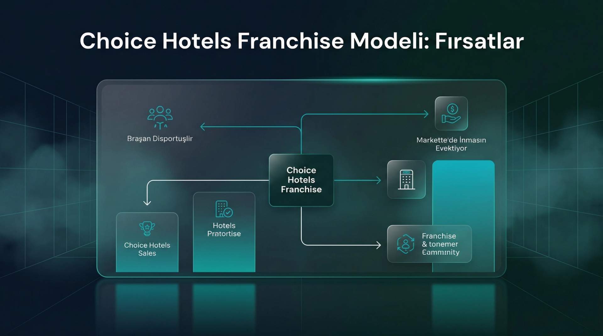 Choice Hotels Franchise Modeli: Başarı Faktörleri