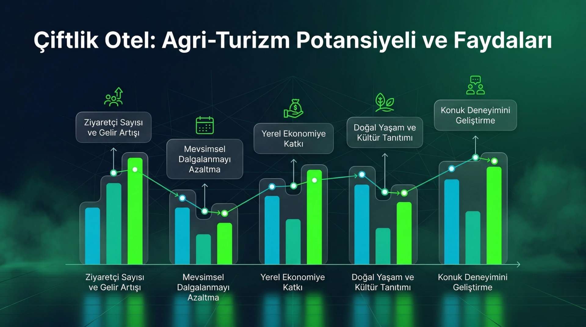 Çiftlik Otel Agri-Turizm Konsepti
