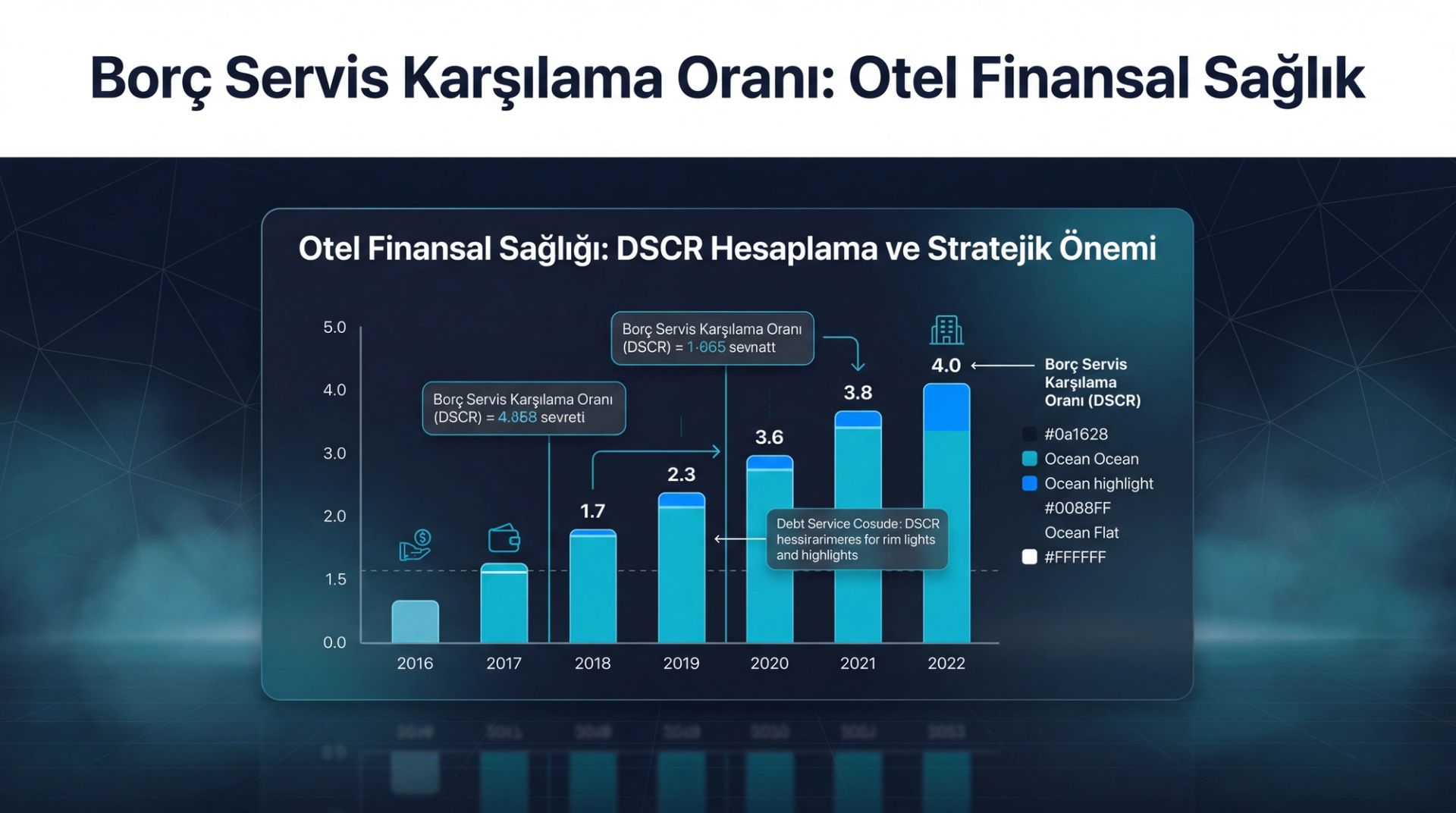 Borç Servis Karşılama Oranı: Otel Finansal Sağlık Göstergesi
